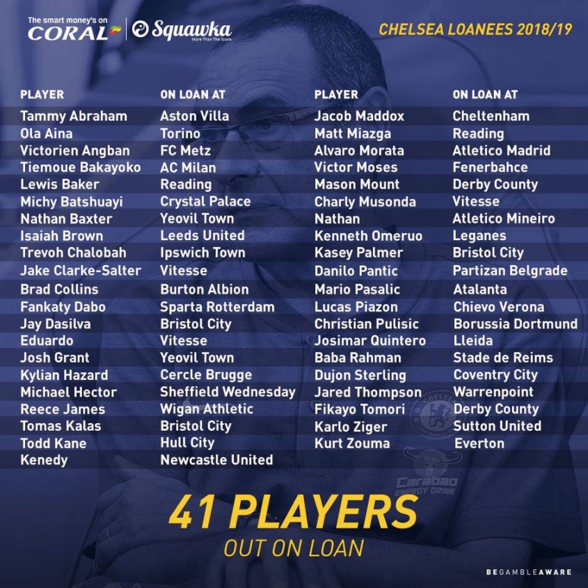 Chelsea z zakazem transferowym? ŻADEN PROBLEM! Oto 41 piłkarzy, których ma na wypożyczeniu xD